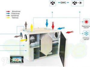 centrines ventiliacijos sistema-rekuperatoriai-ventilus