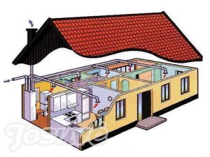 система вентиляции